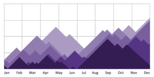 Acai Bowl Business Statistics