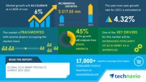 Technavio Research
