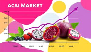 Acai Market Growth Chart